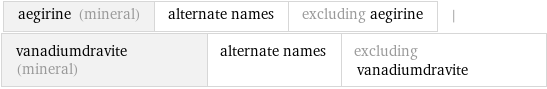 aegirine (mineral) | alternate names | excluding aegirine | vanadiumdravite (mineral) | alternate names | excluding vanadiumdravite