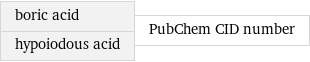 boric acid hypoiodous acid | PubChem CID number