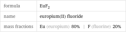 formula | EuF_2 name | europium(II) fluoride mass fractions | Eu (europium) 80% | F (fluorine) 20%