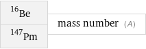 Be-16 Pm-147 | mass number (A)