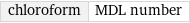 chloroform | MDL number