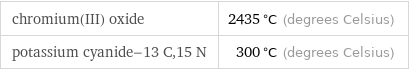 chromium(III) oxide | 2435 °C (degrees Celsius) potassium cyanide-13 C, 15 N | 300 °C (degrees Celsius)
