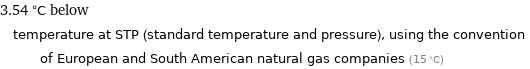 3.54 °C below temperature at STP (standard temperature and pressure), using the convention of European and South American natural gas companies (15 °C)