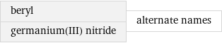 beryl germanium(III) nitride | alternate names