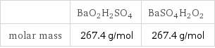  | BaO2H2SO4 | BaSO4H2O2 molar mass | 267.4 g/mol | 267.4 g/mol