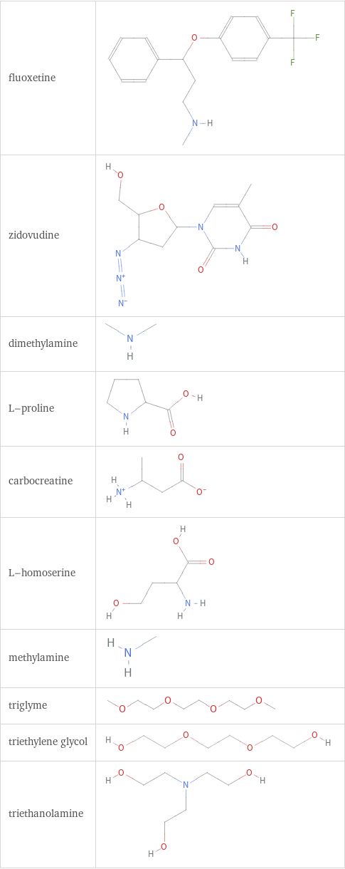 Structure diagrams