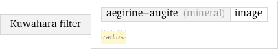 Kuwahara filter | aegirine-augite (mineral) | image radius