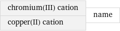 chromium(III) cation copper(II) cation | name
