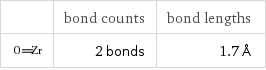  | bond counts | bond lengths  | 2 bonds | 1.7 Å