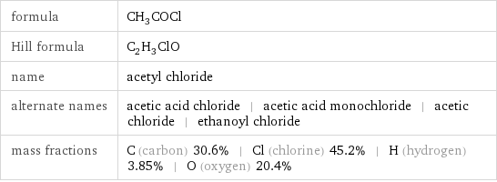 formula | CH_3COCl Hill formula | C_2H_3ClO name | acetyl chloride alternate names | acetic acid chloride | acetic acid monochloride | acetic chloride | ethanoyl chloride mass fractions | C (carbon) 30.6% | Cl (chlorine) 45.2% | H (hydrogen) 3.85% | O (oxygen) 20.4%