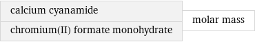 calcium cyanamide chromium(II) formate monohydrate | molar mass