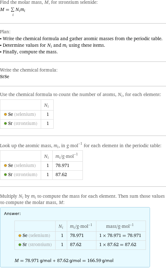 Find the molar mass, M, for strontium selenide: M = sum _iN_im_i Plan: • Write the chemical formula and gather atomic masses from the periodic table. • Determine values for N_i and m_i using these items. • Finally, compute the mass. Write the chemical formula: SrSe Use the chemical formula to count the number of atoms, N_i, for each element:  | N_i  Se (selenium) | 1  Sr (strontium) | 1 Look up the atomic mass, m_i, in g·mol^(-1) for each element in the periodic table:  | N_i | m_i/g·mol^(-1)  Se (selenium) | 1 | 78.971  Sr (strontium) | 1 | 87.62 Multiply N_i by m_i to compute the mass for each element. Then sum those values to compute the molar mass, M: Answer: |   | | N_i | m_i/g·mol^(-1) | mass/g·mol^(-1)  Se (selenium) | 1 | 78.971 | 1 × 78.971 = 78.971  Sr (strontium) | 1 | 87.62 | 1 × 87.62 = 87.62  M = 78.971 g/mol + 87.62 g/mol = 166.59 g/mol
