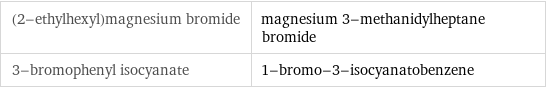 (2-ethylhexyl)magnesium bromide | magnesium 3-methanidylheptane bromide 3-bromophenyl isocyanate | 1-bromo-3-isocyanatobenzene