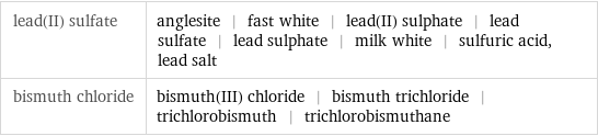 lead(II) sulfate | anglesite | fast white | lead(II) sulphate | lead sulfate | lead sulphate | milk white | sulfuric acid, lead salt bismuth chloride | bismuth(III) chloride | bismuth trichloride | trichlorobismuth | trichlorobismuthane