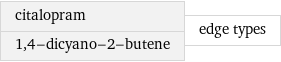 citalopram 1, 4-dicyano-2-butene | edge types