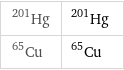 Hg-201 | ^201Hg Cu-65 | ^65Cu