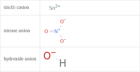 Structure diagrams