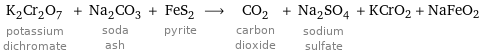 K_2Cr_2O_7 potassium dichromate + Na_2CO_3 soda ash + FeS_2 pyrite ⟶ CO_2 carbon dioxide + Na_2SO_4 sodium sulfate + KCrO2 + NaFeO2