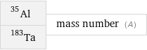 Al-35 Ta-183 | mass number (A)