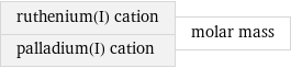 ruthenium(I) cation palladium(I) cation | molar mass