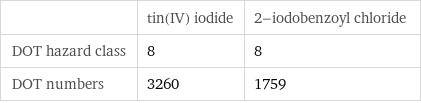  | tin(IV) iodide | 2-iodobenzoyl chloride DOT hazard class | 8 | 8 DOT numbers | 3260 | 1759