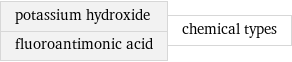 potassium hydroxide fluoroantimonic acid | chemical types