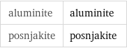 aluminite | aluminite posnjakite | posnjakite