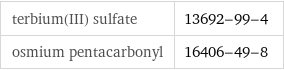 terbium(III) sulfate | 13692-99-4 osmium pentacarbonyl | 16406-49-8