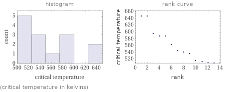   (critical temperature in kelvins)