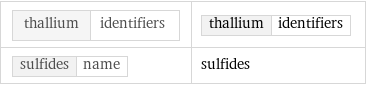 thallium | identifiers | thallium | identifiers sulfides | name | sulfides