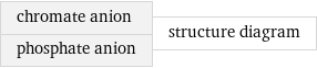 chromate anion phosphate anion | structure diagram