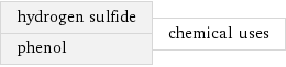 hydrogen sulfide phenol | chemical uses