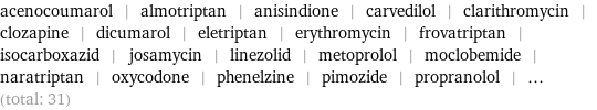 acenocoumarol | almotriptan | anisindione | carvedilol | clarithromycin | clozapine | dicumarol | eletriptan | erythromycin | frovatriptan | isocarboxazid | josamycin | linezolid | metoprolol | moclobemide | naratriptan | oxycodone | phenelzine | pimozide | propranolol | ... (total: 31)