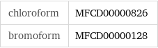 chloroform | MFCD00000826 bromoform | MFCD00000128