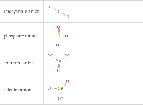 Structure diagrams