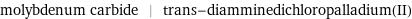 molybdenum carbide | trans-diamminedichloropalladium(II)