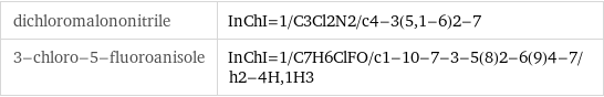 dichloromalononitrile | InChI=1/C3Cl2N2/c4-3(5, 1-6)2-7 3-chloro-5-fluoroanisole | InChI=1/C7H6ClFO/c1-10-7-3-5(8)2-6(9)4-7/h2-4H, 1H3