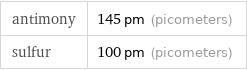 antimony | 145 pm (picometers) sulfur | 100 pm (picometers)