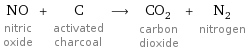 NO nitric oxide + C activated charcoal ⟶ CO_2 carbon dioxide + N_2 nitrogen