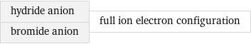 hydride anion bromide anion | full ion electron configuration