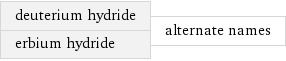 deuterium hydride erbium hydride | alternate names