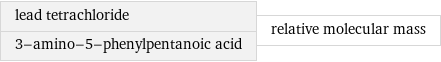 lead tetrachloride 3-amino-5-phenylpentanoic acid | relative molecular mass