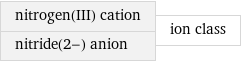 nitrogen(III) cation nitride(2-) anion | ion class