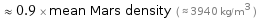  ≈ 0.9 × mean Mars density ( ≈ 3940 kg/m^3 )