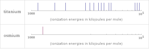 Reactivity