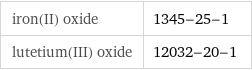 iron(II) oxide | 1345-25-1 lutetium(III) oxide | 12032-20-1