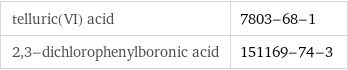 telluric(VI) acid | 7803-68-1 2, 3-dichlorophenylboronic acid | 151169-74-3