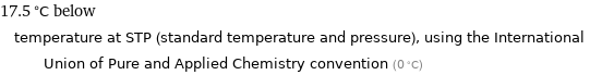 17.5 °C below temperature at STP (standard temperature and pressure), using the International Union of Pure and Applied Chemistry convention (0 °C)