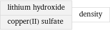 lithium hydroxide copper(II) sulfate | density