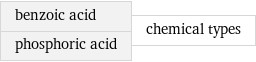 benzoic acid phosphoric acid | chemical types